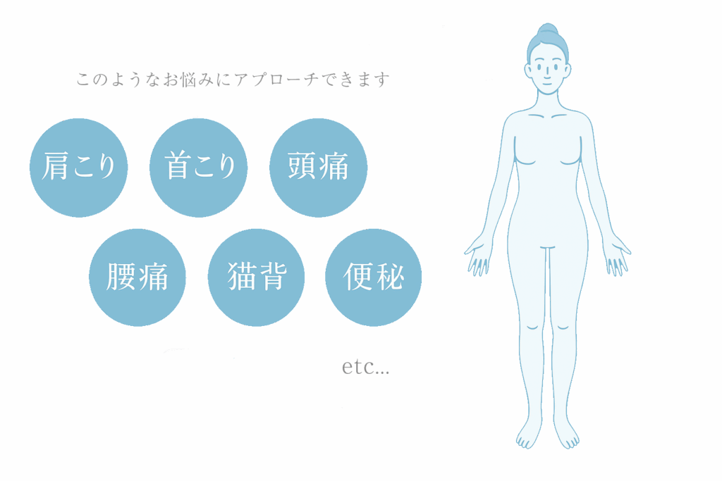 美骨サロン蒼結 症状